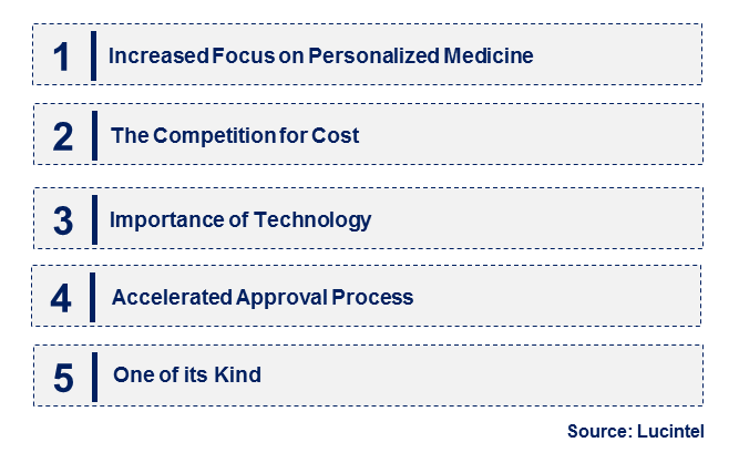 Emerging Trends in the Golimumab (Simponi) Market